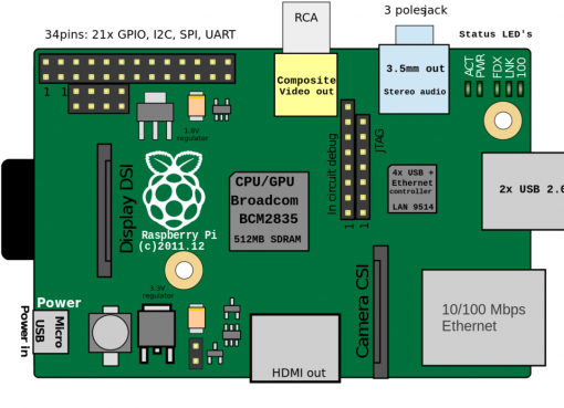 Again, we are with you and we continue to offer projects that you can do with a simple Raspberry pi