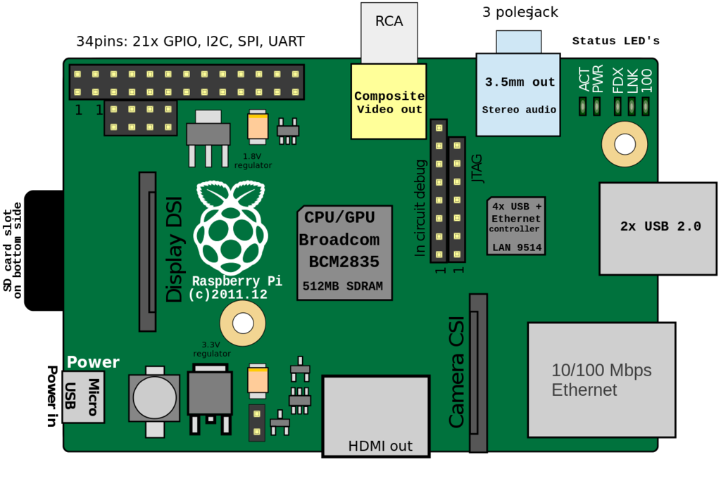 Again, we are with you and we continue to offer projects that you can do with a simple Raspberry pi